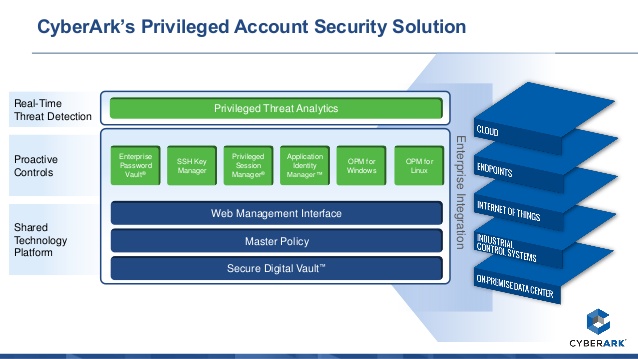 CyberArk product overview - SecureITNetworks.net